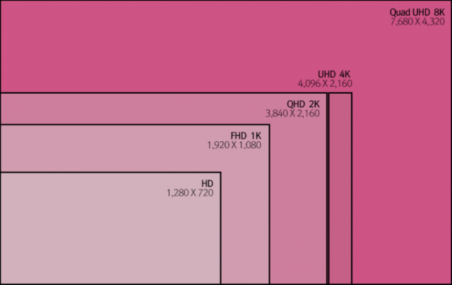 8k monitor - 8k resolution